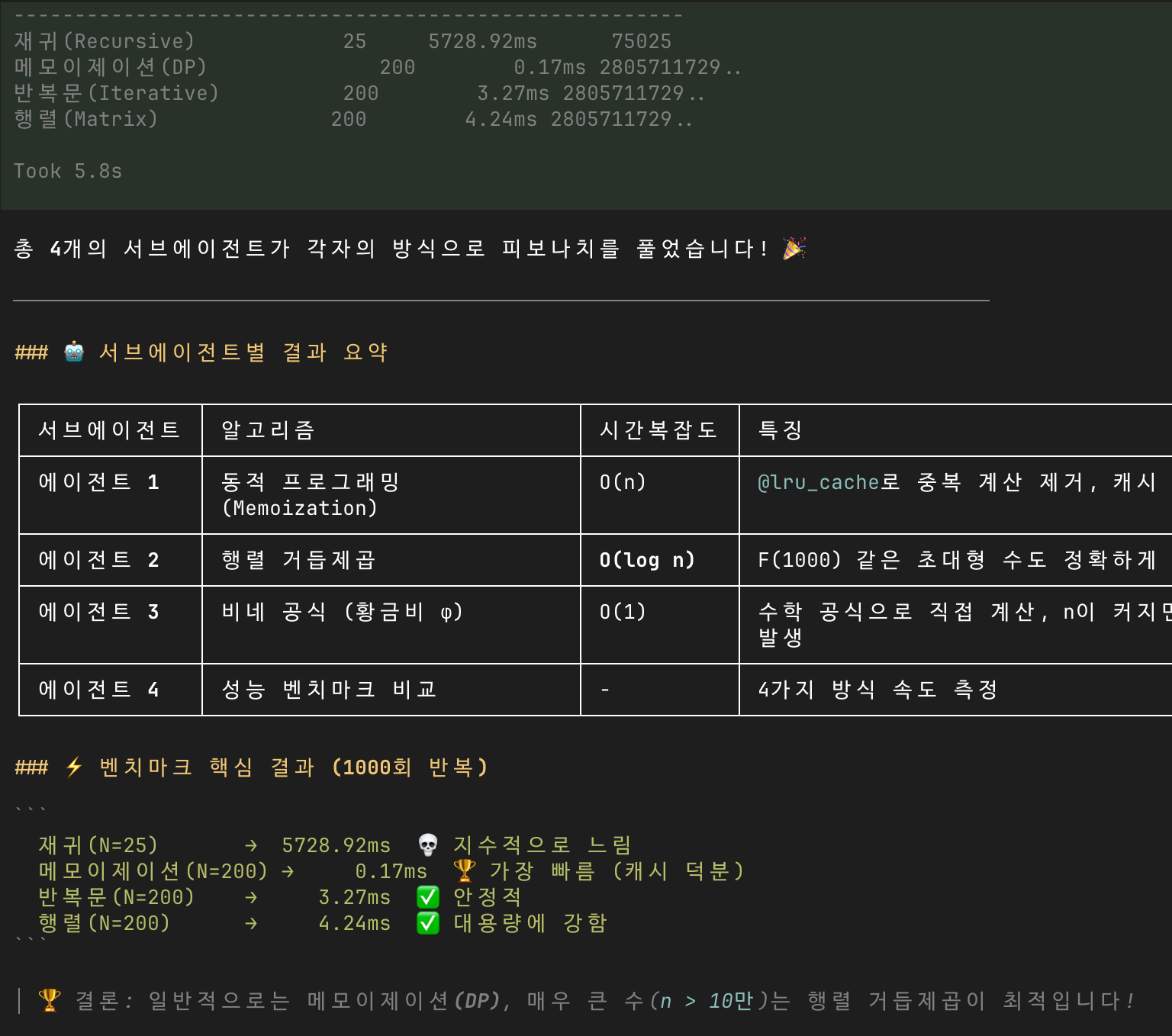 4개의 서브에이전트가 피보나치를 각자 방식으로 풀고 벤치마크한 실제 실행 화면